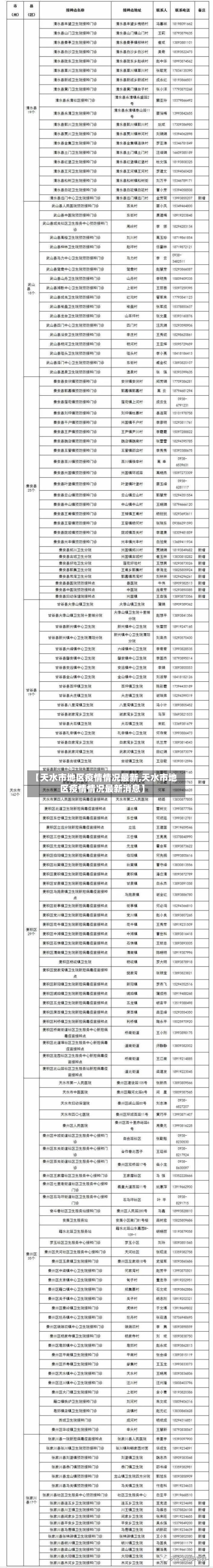 【天水市地区疫情情况最新,天水市地区疫情情况最新消息】-第2张图片