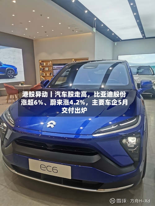 港股异动丨汽车股走高	，比亚迪股份涨超6%	、蔚来涨4.2%，主要车企5月交付出炉-第2张图片