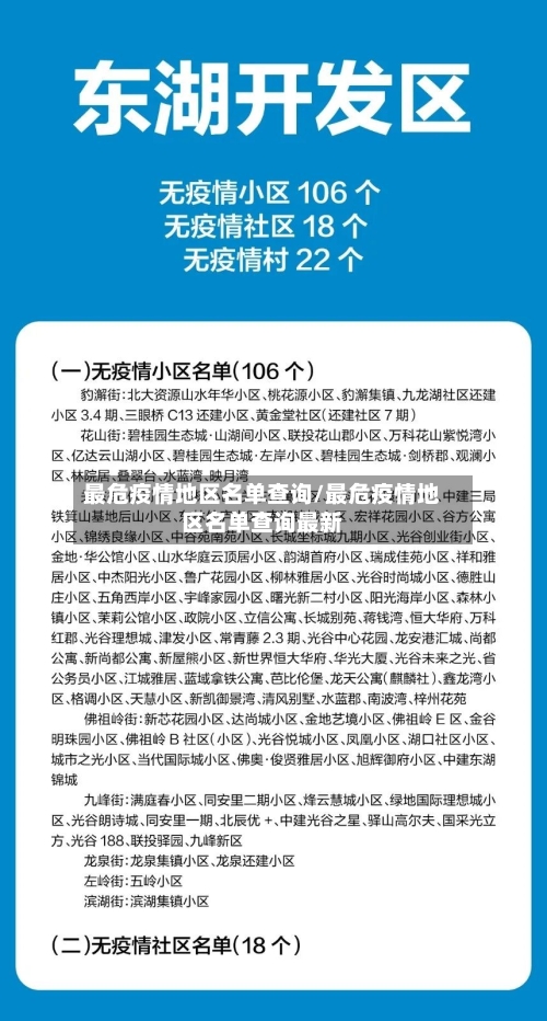 最危疫情地区名单查询/最危疫情地区名单查询最新