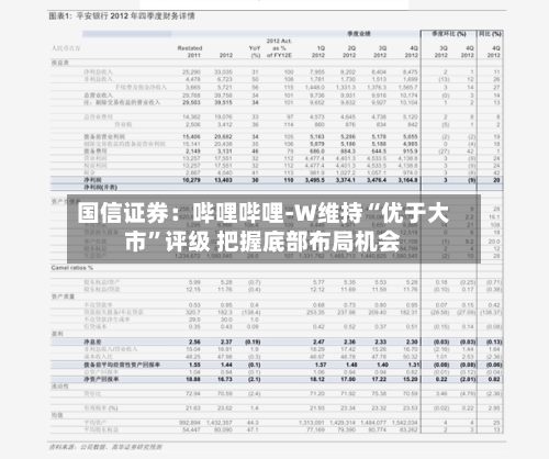 国信证券：哔哩哔哩-W维持“优于大市”评级 把握底部布局机会-第2张图片
