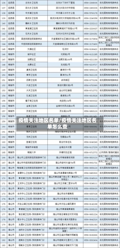 疫情关注地区名单/疫情关注地区名单怎么查-第3张图片