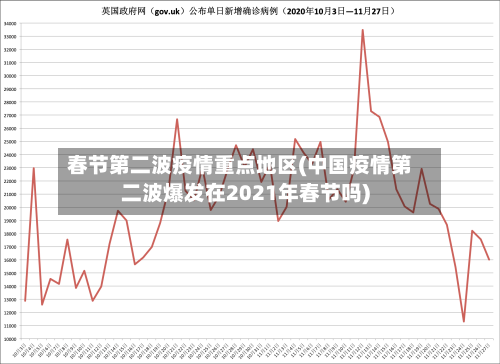春节第二波疫情重点地区(中国疫情第二波爆发在2021年春节吗)
